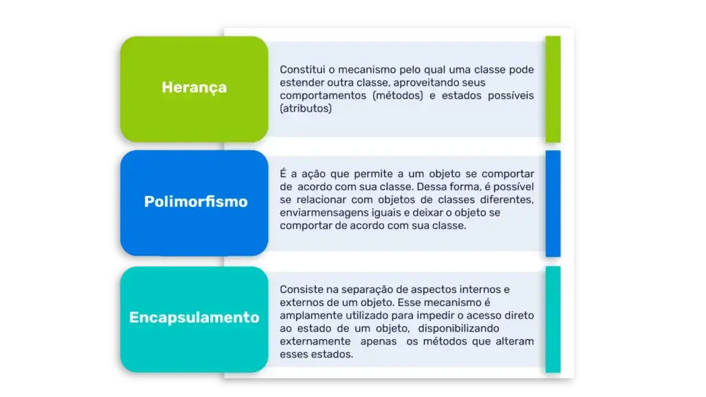 Métricas orientadas ao objeto