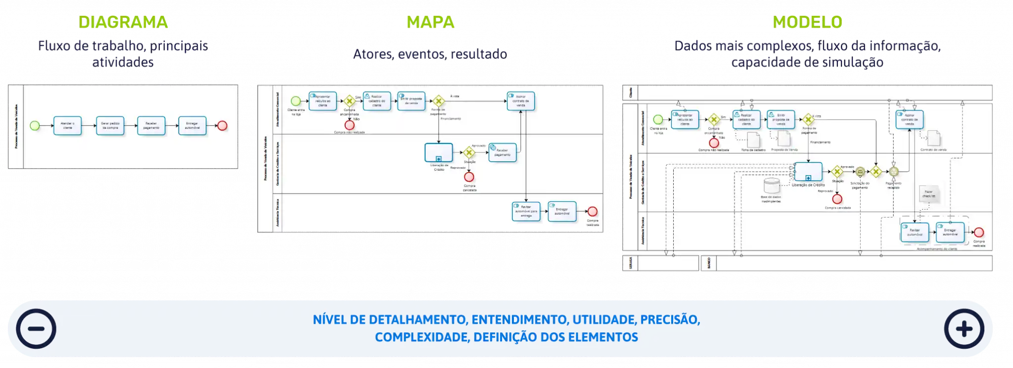 imagem com diagrama representando mapa de processo
