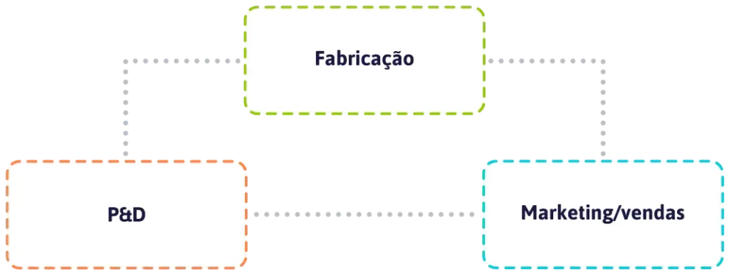 imagem com representação de abordagem simultânea