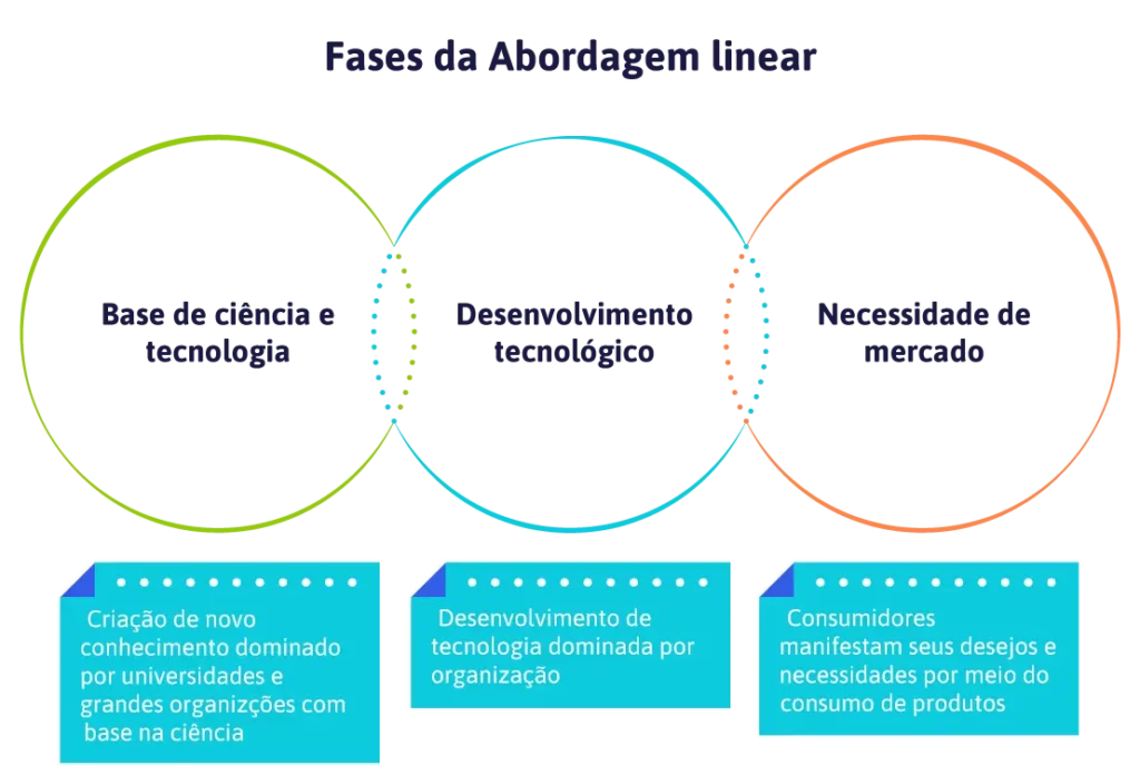 representação de imagem linear