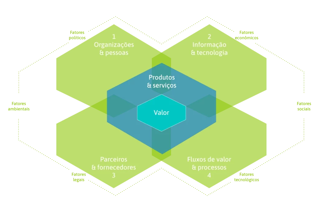 imagens com as dimensões do gerenciamento de serviços
