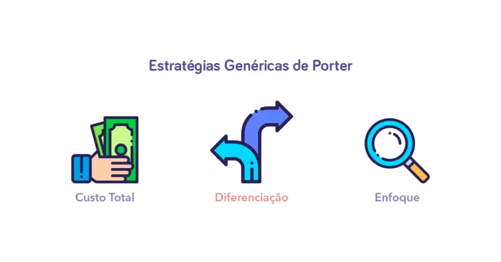 imagem representando estratégia de porter