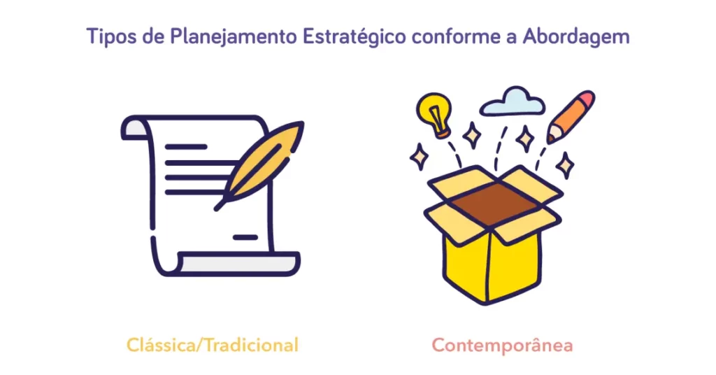 imagem com tipos de planejamento