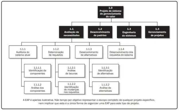 imagem com exemplo de EAP