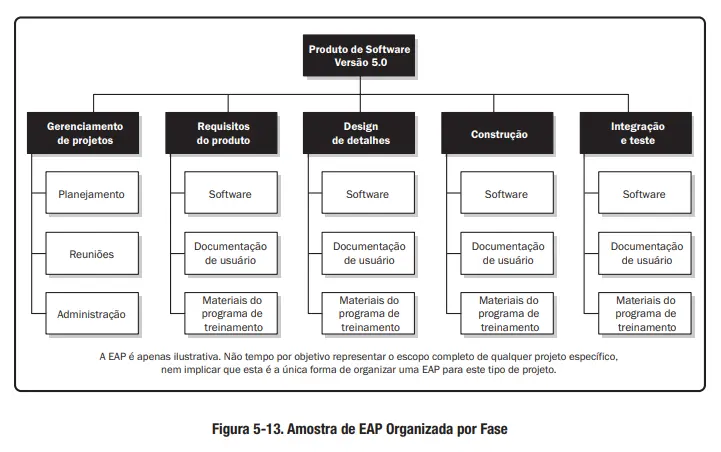 modelo de eap por fase