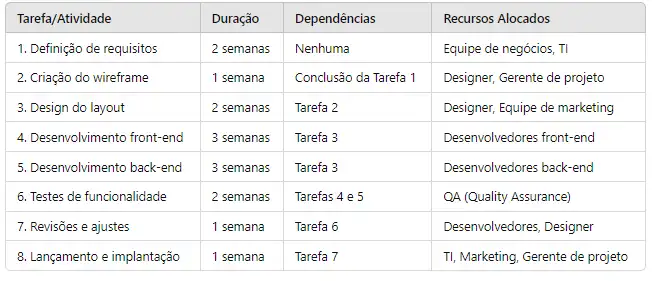 imagem de um exemplo de cronograma de projeto - desenvolvimento de site