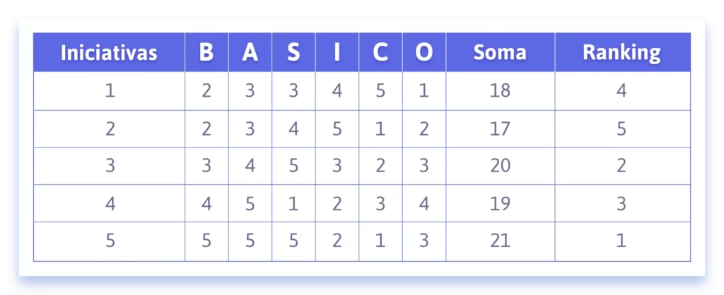 imagem com exemplo de matriz básico