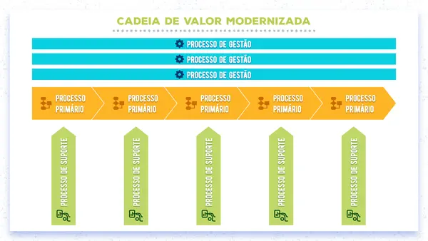 imagem com tabela de cadeia de valor modernizada