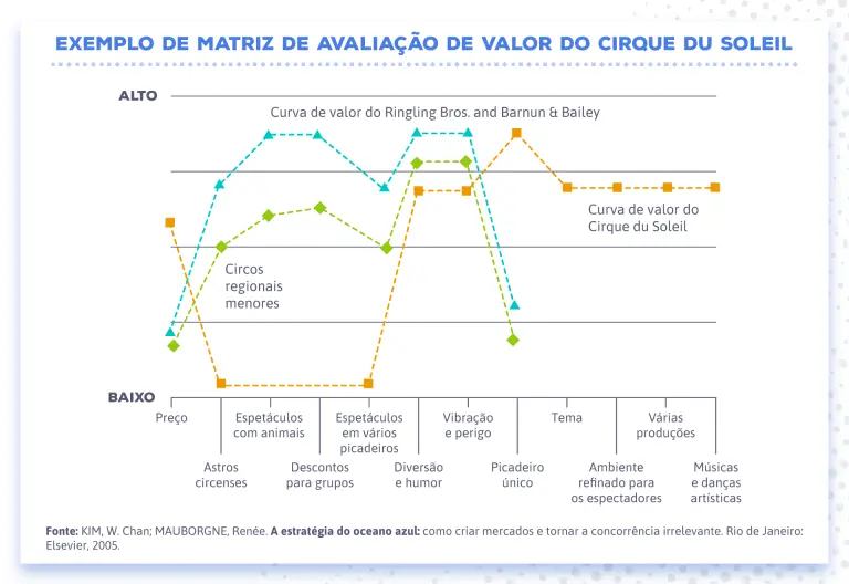 exemplo de matriz de avaliação de valor