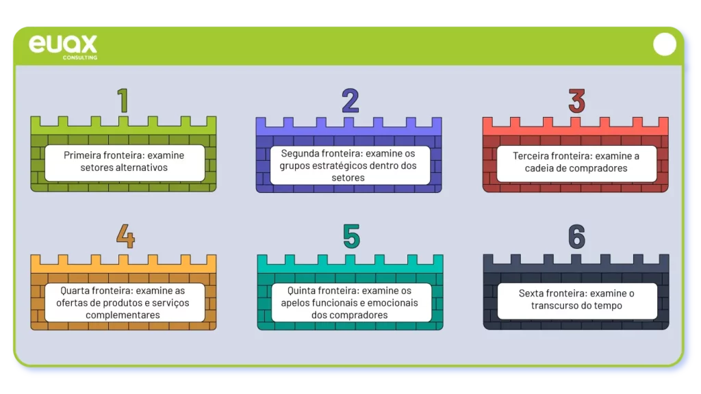 imagem modelo das 6 fronteiras
