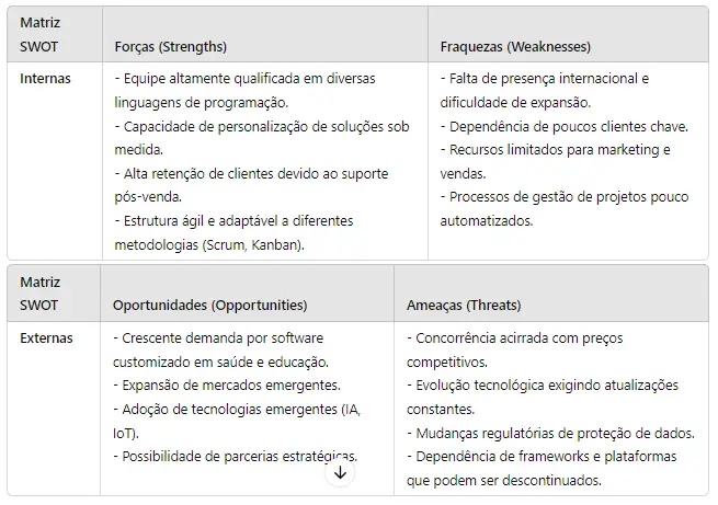 tabela com exemplo de matriz swot