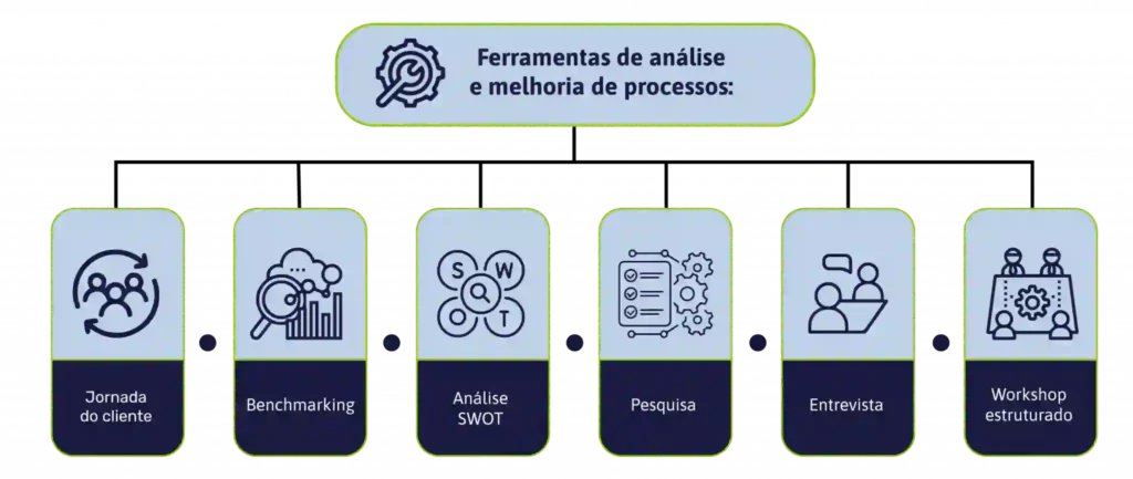 imagem com ferramentas de análise de processo