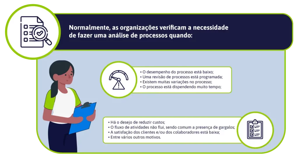 imagem com explicação de quando fazer análise de processos