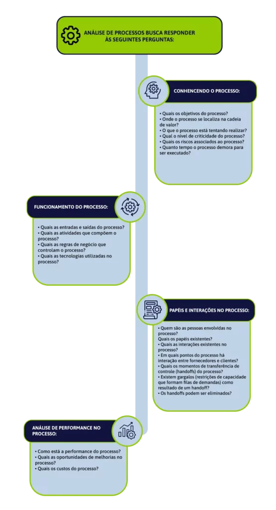 imagem com resumo de análise de processos
