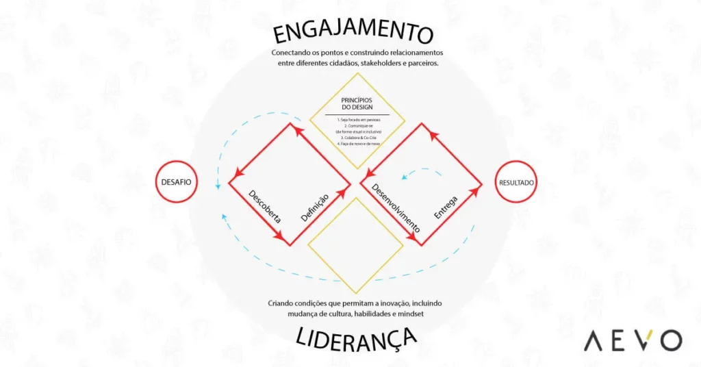 imagem com explicação do duplo diamante
