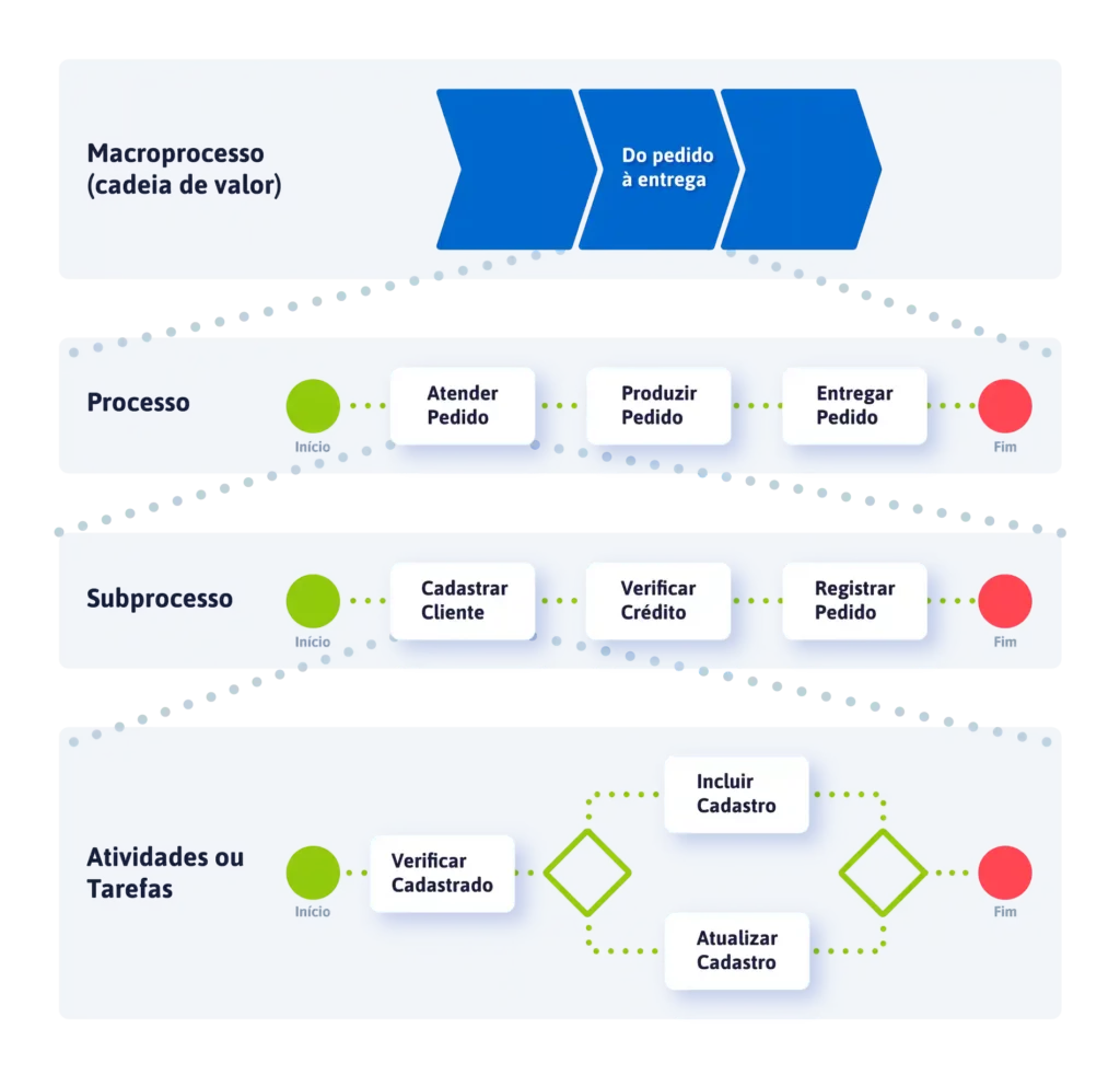 imagem do diagrama de macroprocesso