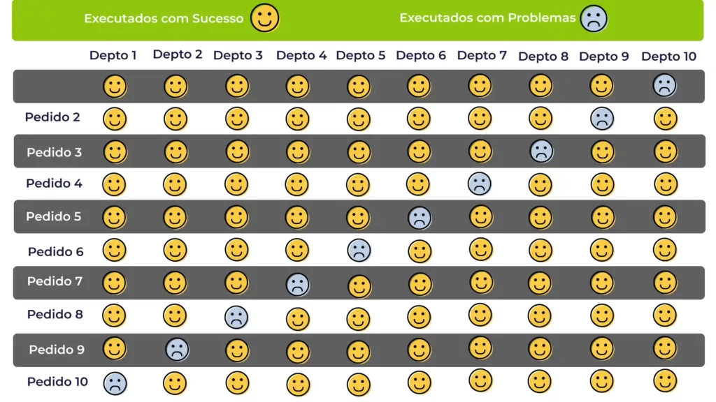 imagem com representação de processo ponta a ponta