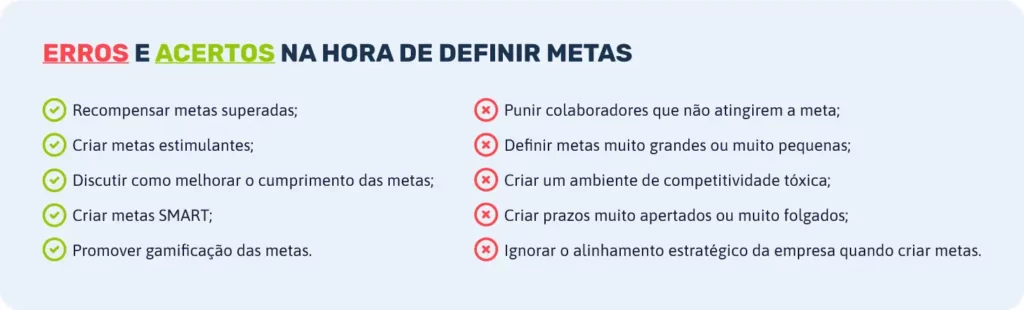 tabela com erros e acertos na hora de definir metas