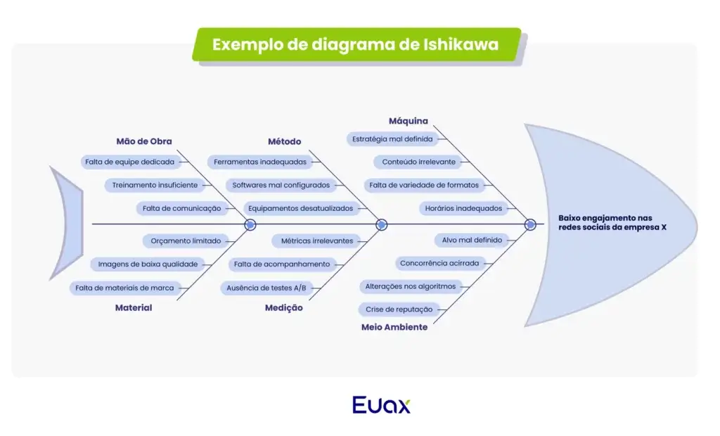 imagem de exemplo de diagrama de ishikawa