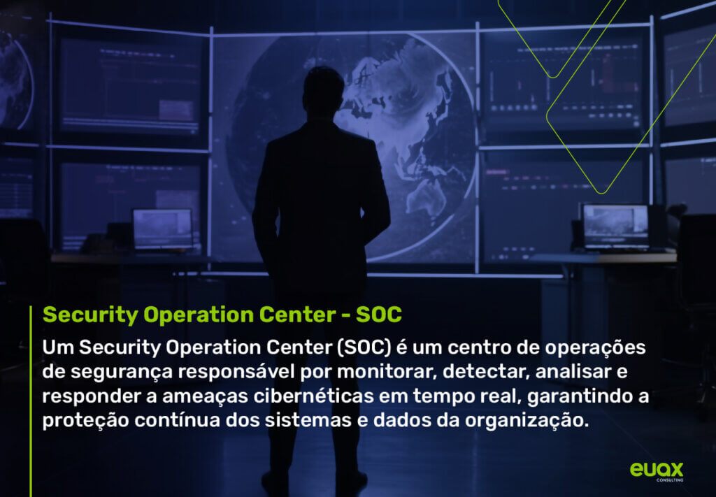 Ilustração de um Security Operation Center e explicação do que é.
