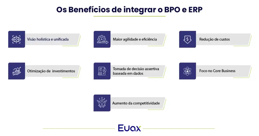 Imagem com os benefícios de integrar BPO ao ERP