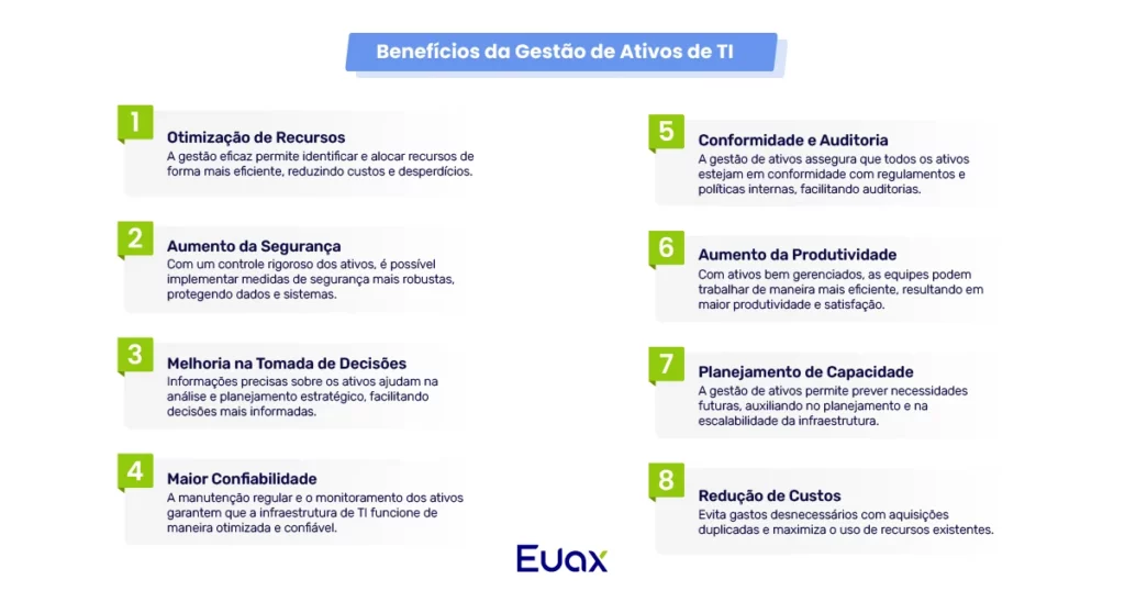 Principais benefícios da gestão de ativos de ti.