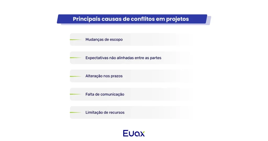 Imagem com algumas das principais causas de conflitos em projetos